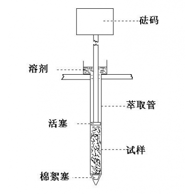 TN11408 油脂快速萃取分析儀，含油量測試