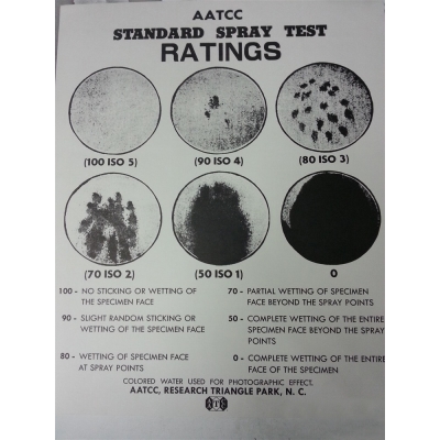 AATCC 22 沾水性評級樣照，潑水度等級卡